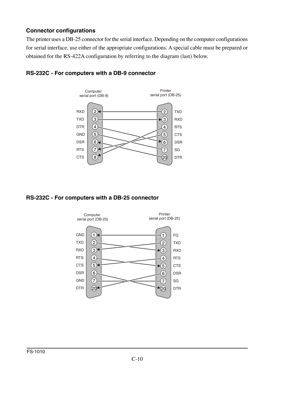 Kyocera FS-1010 service manual Connector configurations, RS-232C For computers with a DB-9 connector 