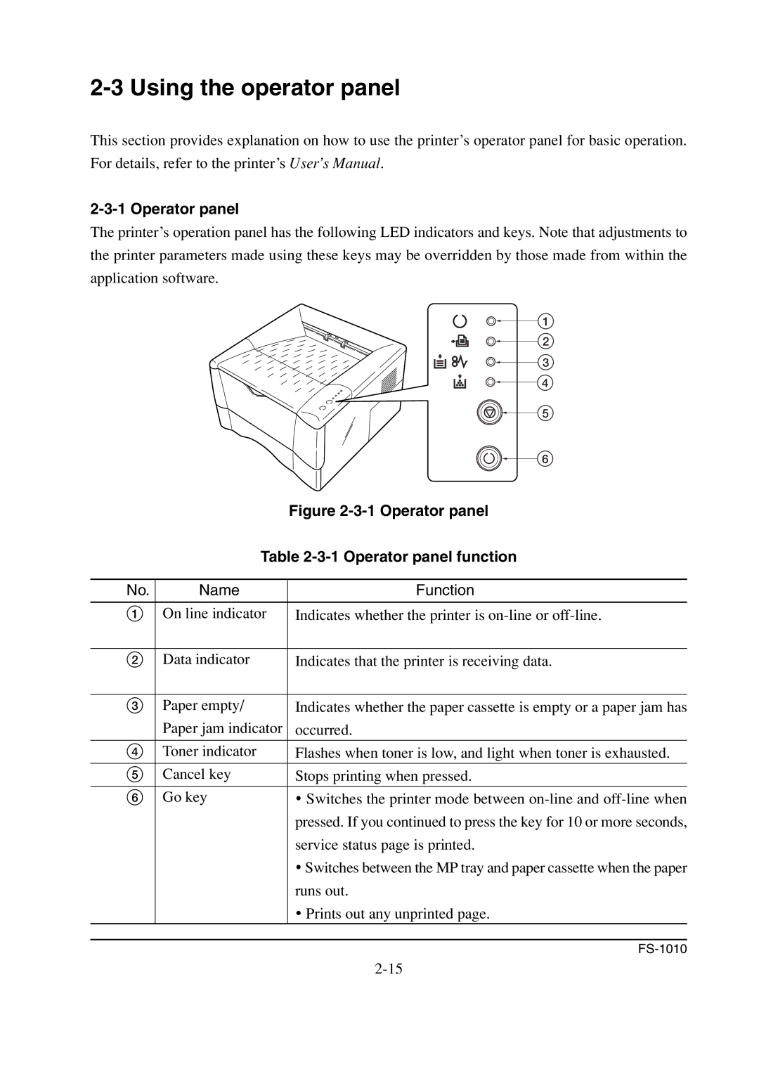 Kyocera FS-1010 service manual Using the operator panel, Operator panel function 