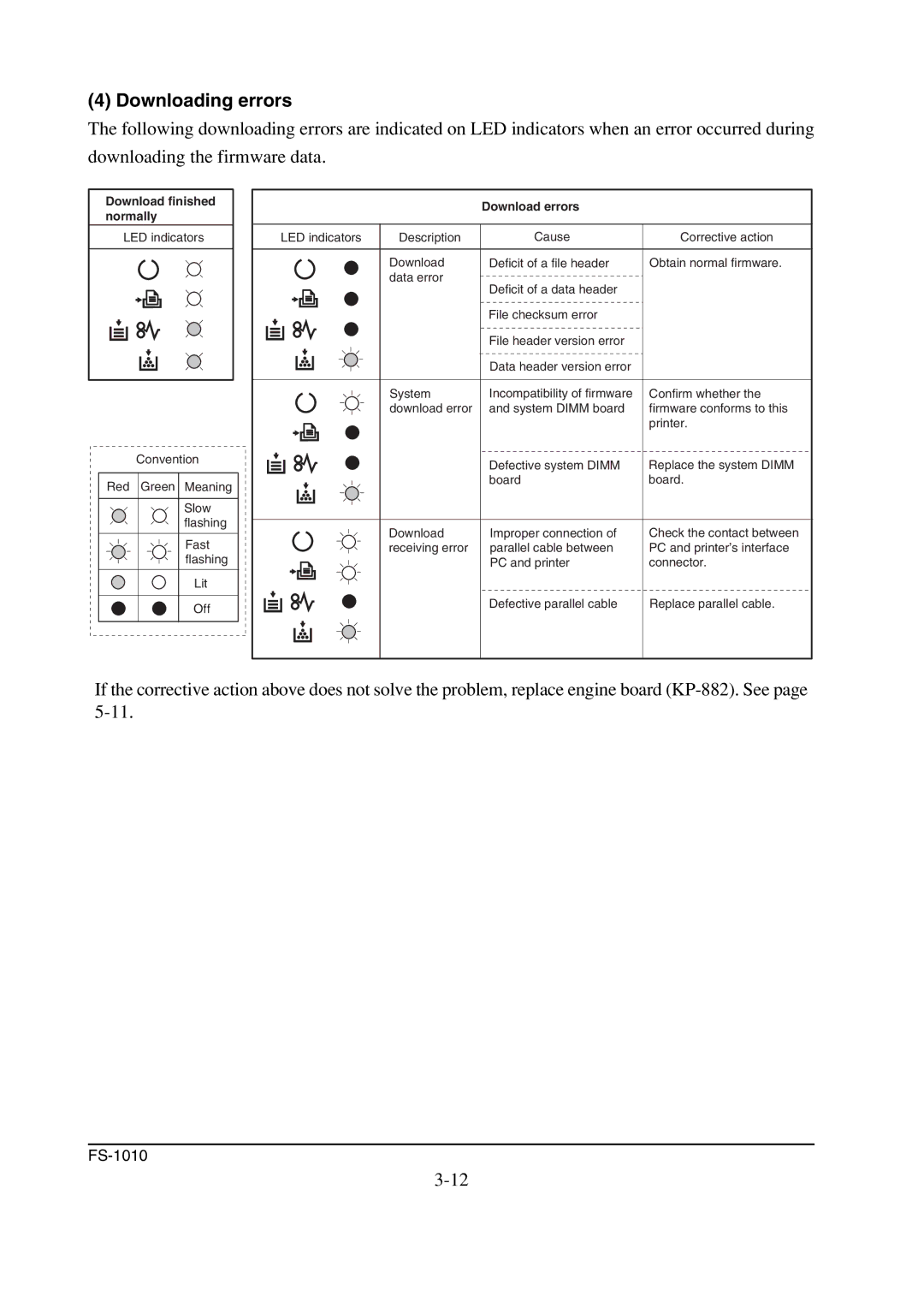 Kyocera FS-1010 service manual Downloading errors, Download errors 