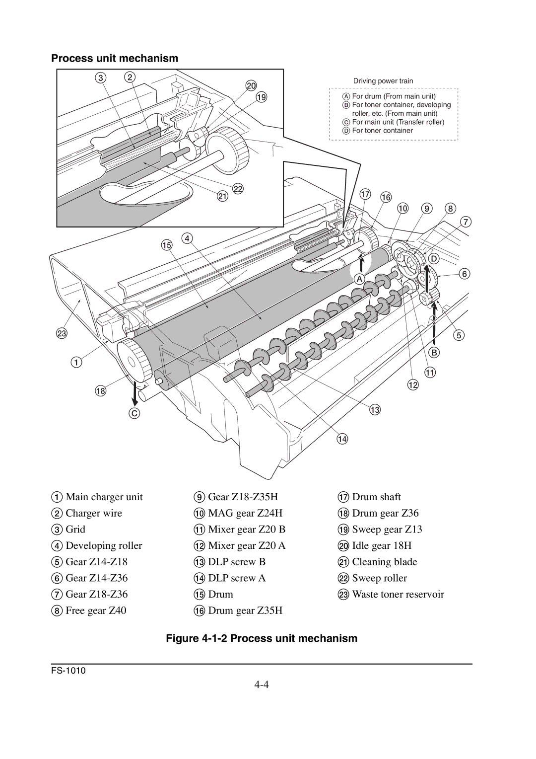 Kyocera FS-1010 service manual Process unit mechanism 