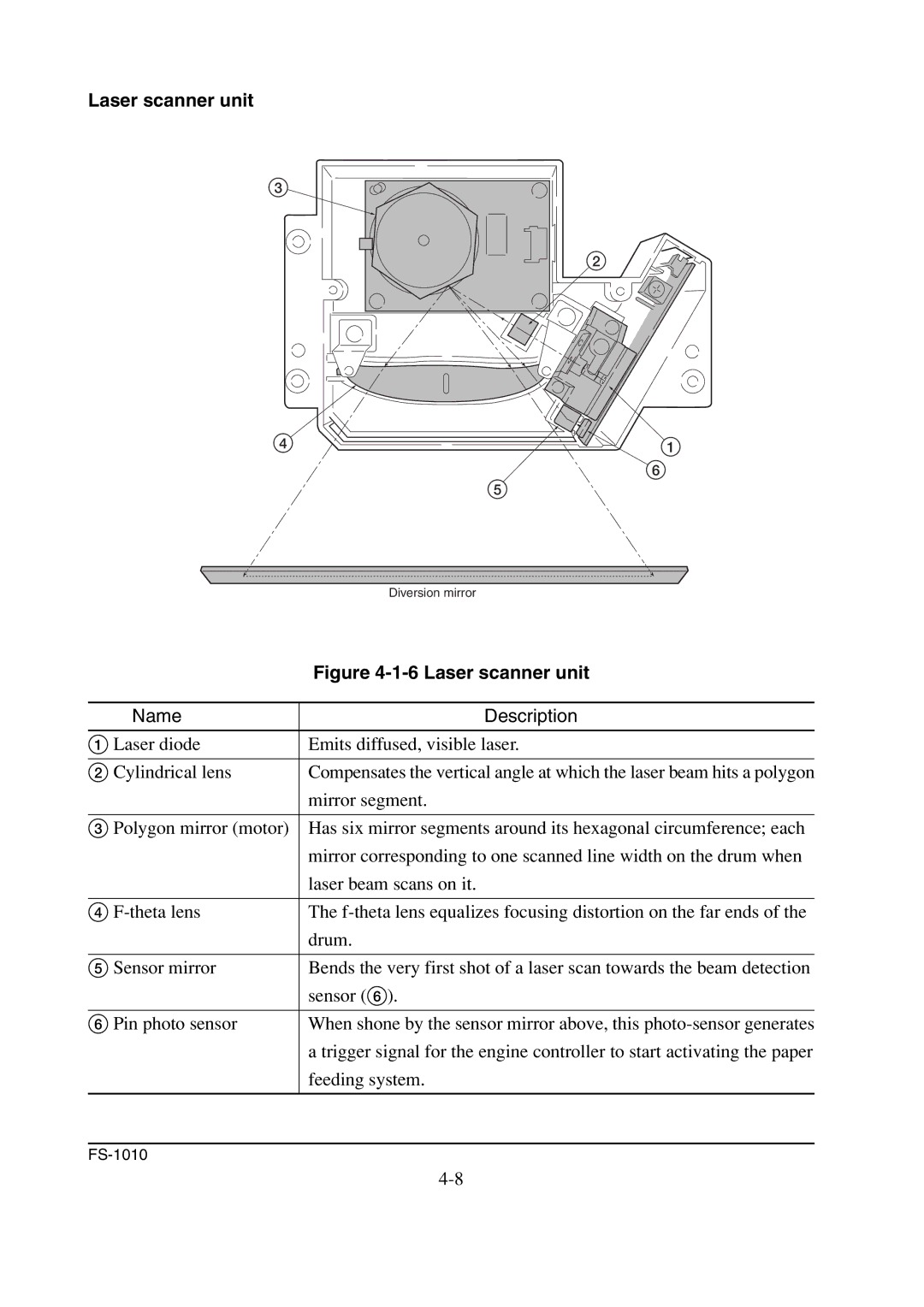 Kyocera FS-1010 service manual Laser scanner unit 