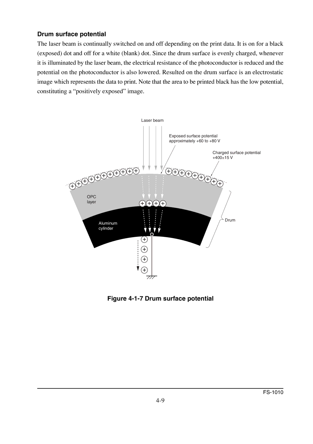 Kyocera FS-1010 service manual Drum surface potential 