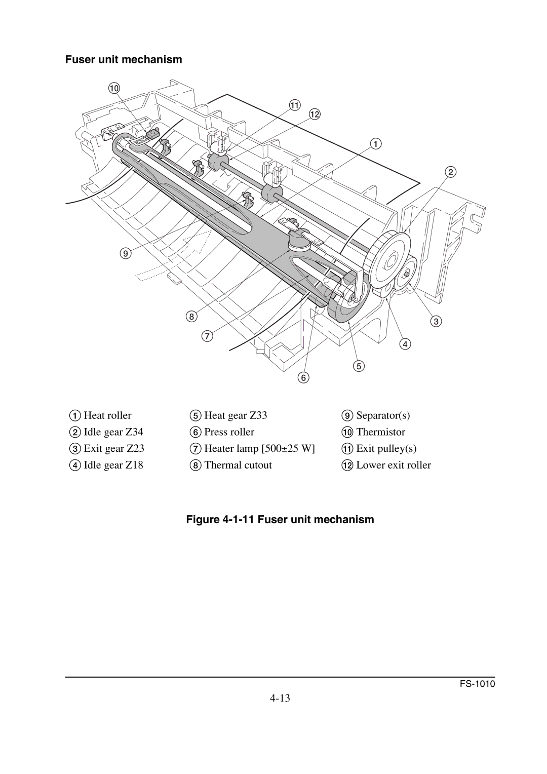 Kyocera FS-1010 service manual Fuser unit mechanism 