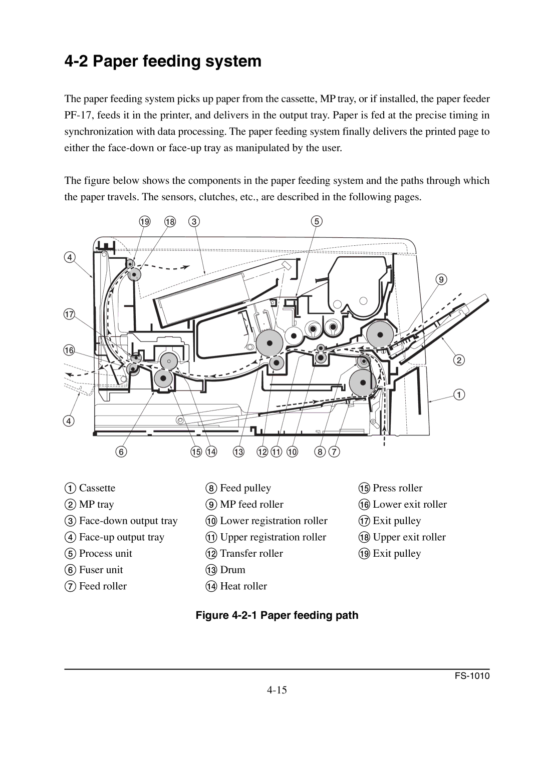 Kyocera FS-1010 service manual Paper feeding system, Paper feeding path 