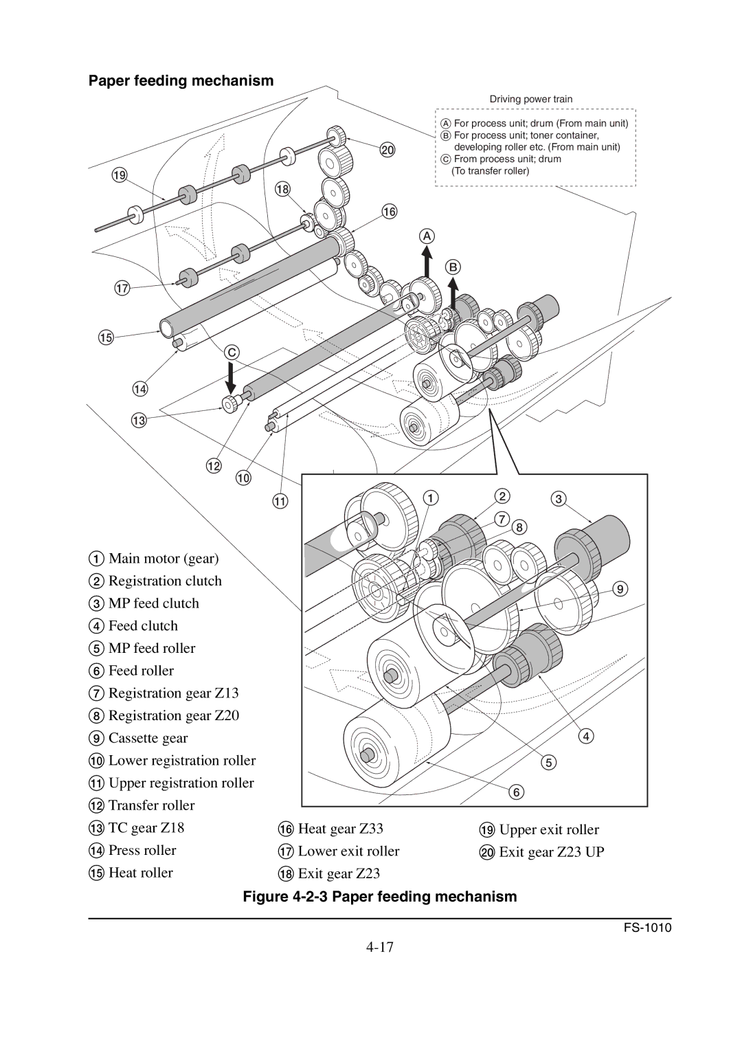 Kyocera FS-1010 service manual Paper feeding mechanism 