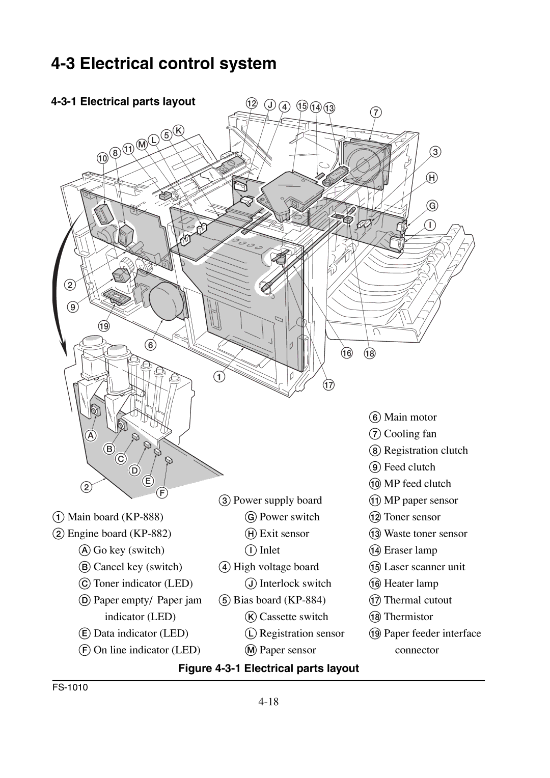 Kyocera FS-1010 service manual Electrical control system, Electrical parts layout 