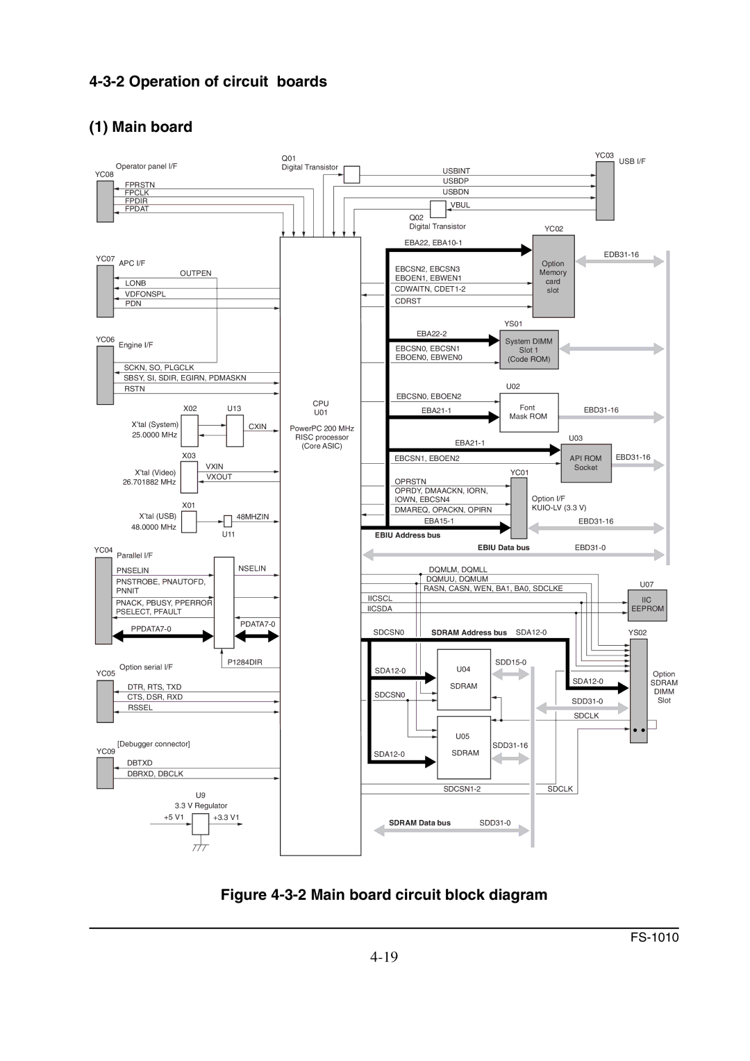 Kyocera FS-1010 service manual Operation of circuit Boards Main board, Main board circuit block diagram 