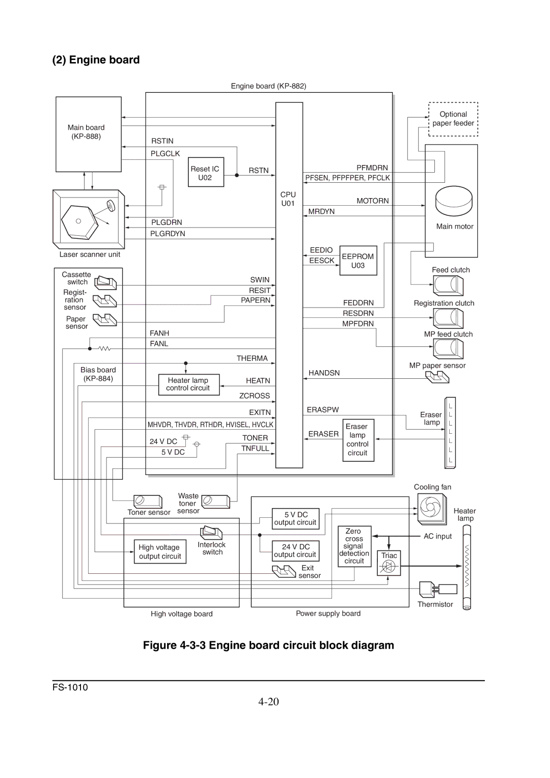 Kyocera FS-1010 service manual Engine board circuit block diagram 