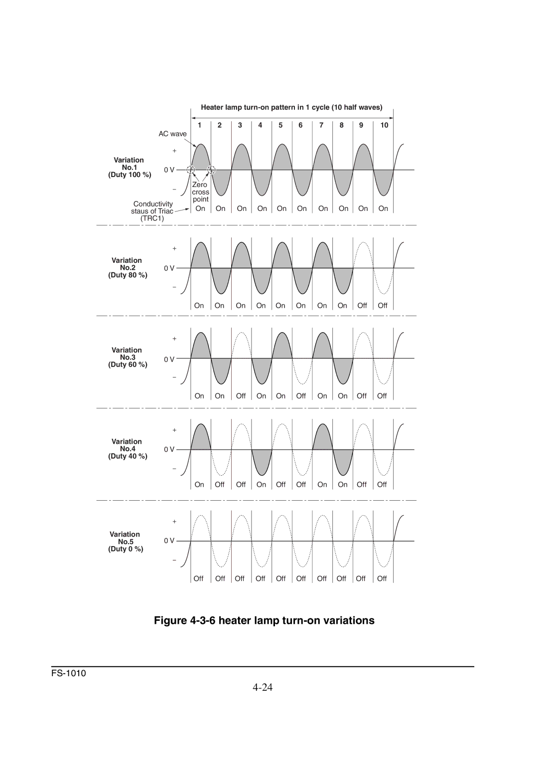 Kyocera FS-1010 service manual heater lamp turn-on variations 