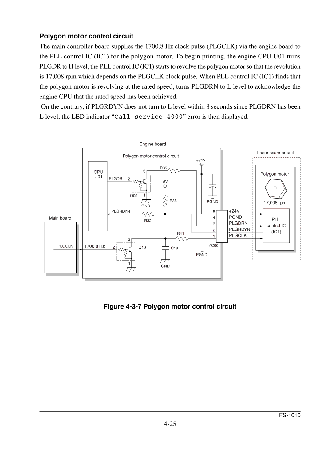 Kyocera FS-1010 service manual Polygon motor control circuit 