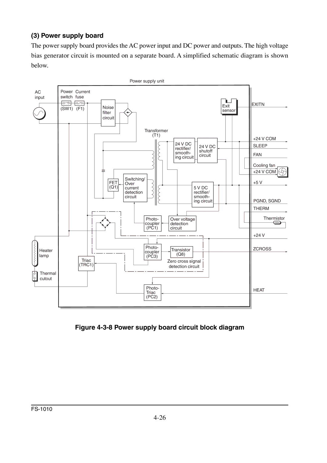 Kyocera FS-1010 service manual Power supply board circuit block diagram 