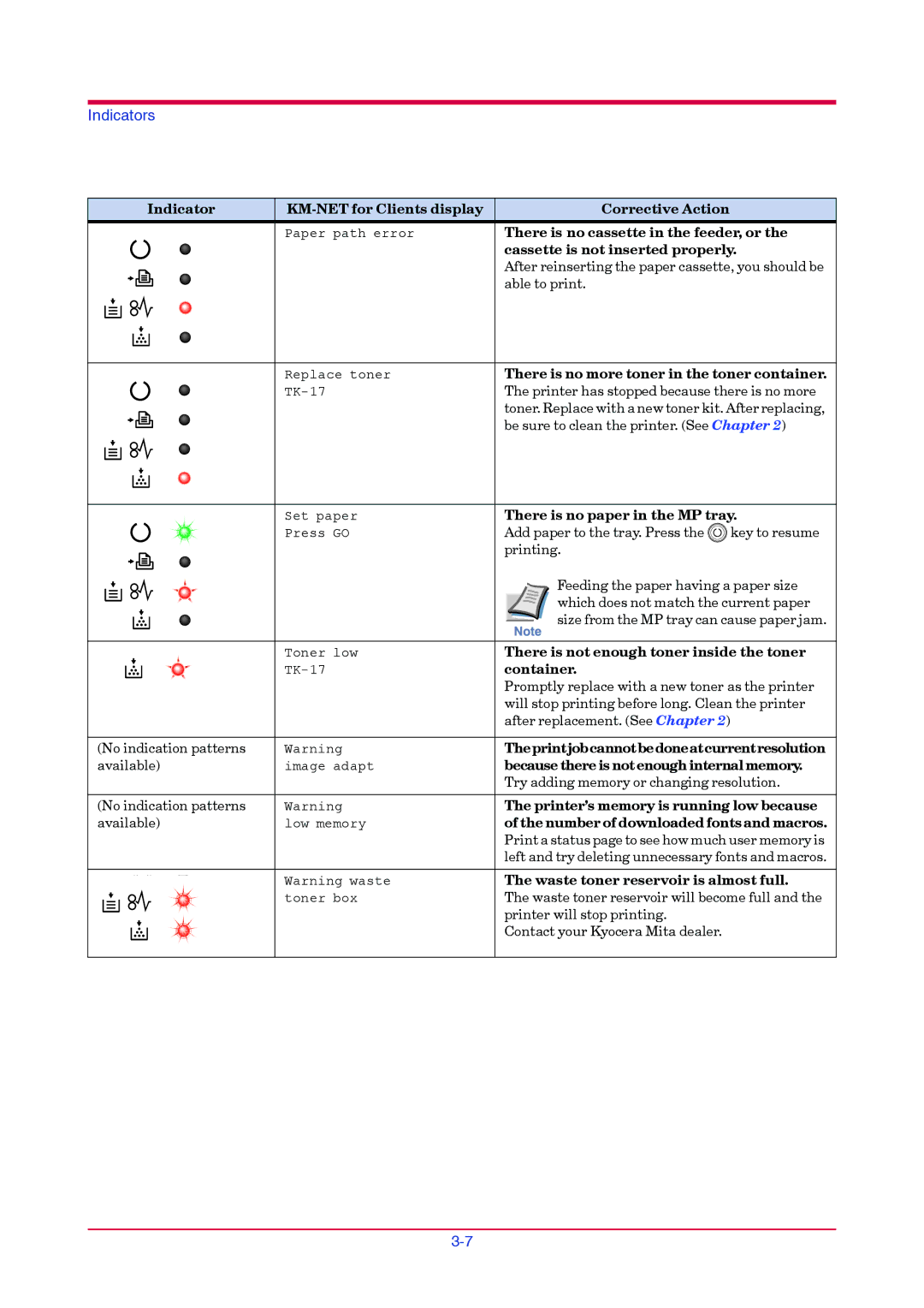 Kyocera FS-1010 manual There is no cassette in the feeder, or, Cassette is not inserted properly, Able to print, Container 