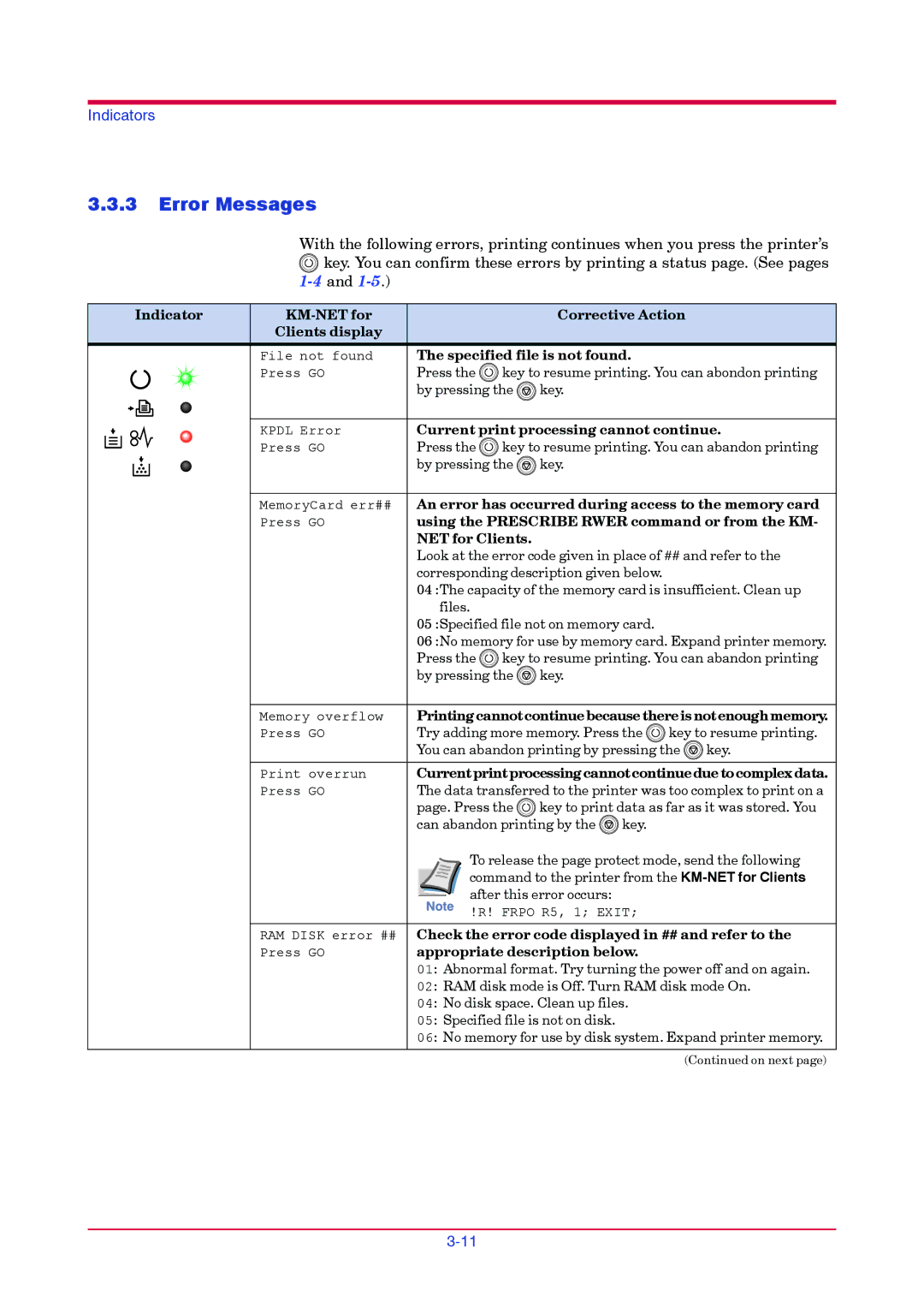 Kyocera FS-1010 manual Error Messages 