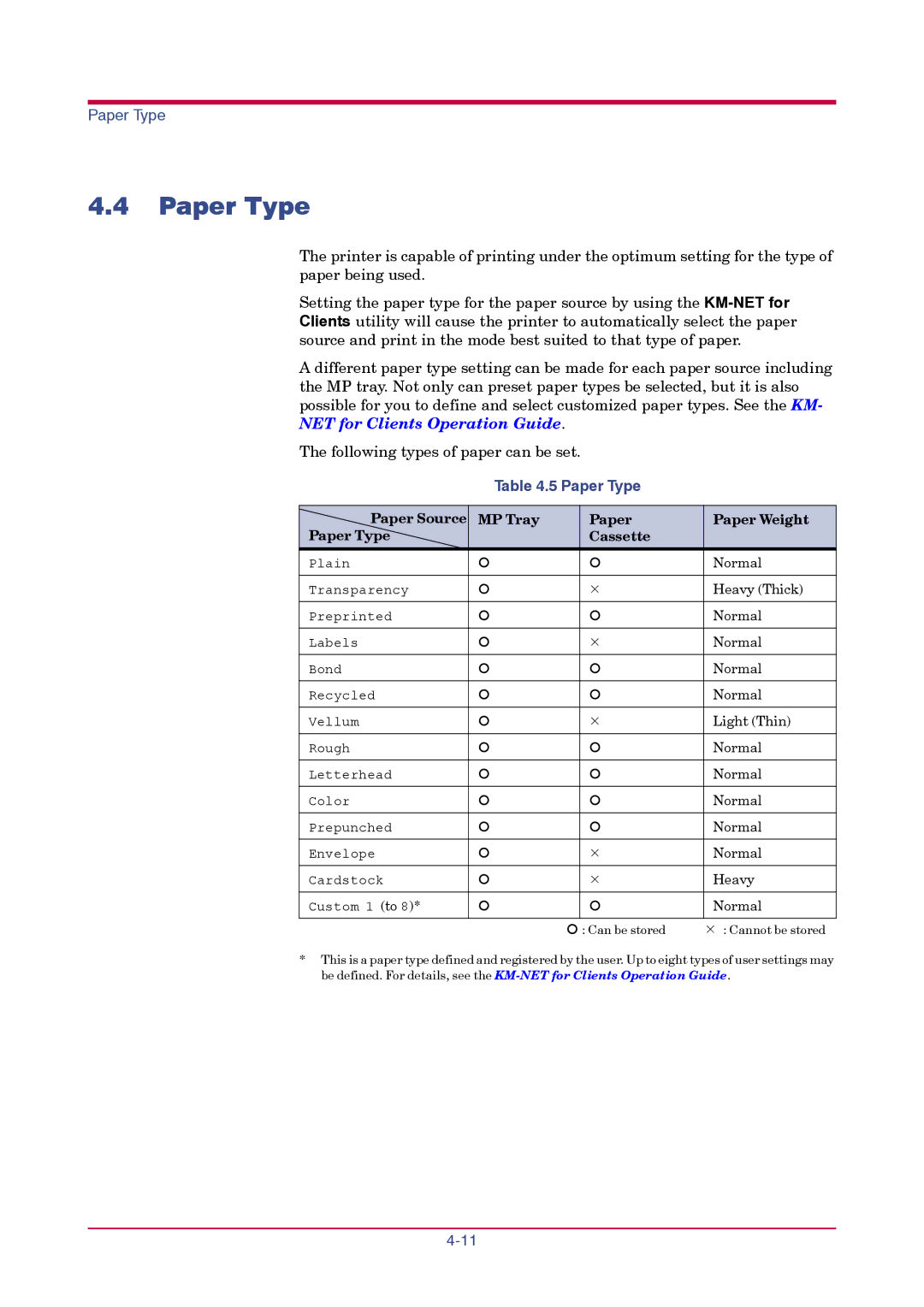 Kyocera FS-1010 manual Paper Source MP Tray Paper Weight Paper Type Cassette 