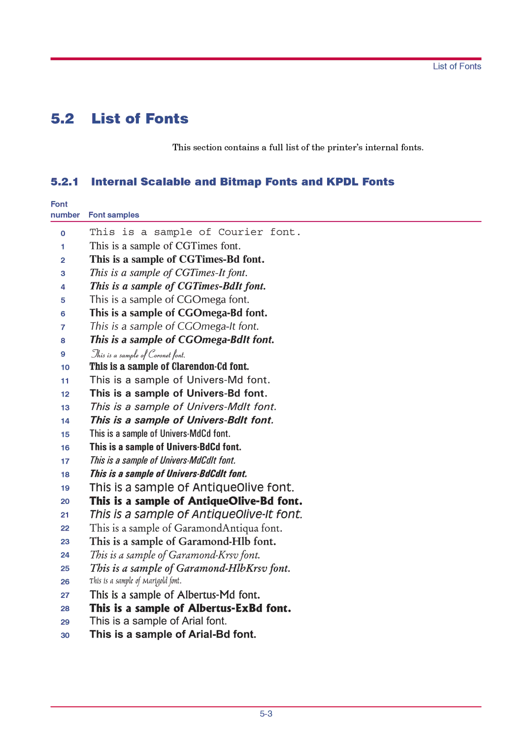 Kyocera FS-1010 manual List of Fonts, Internal Scalable and Bitmap Fonts and Kpdl Fonts 