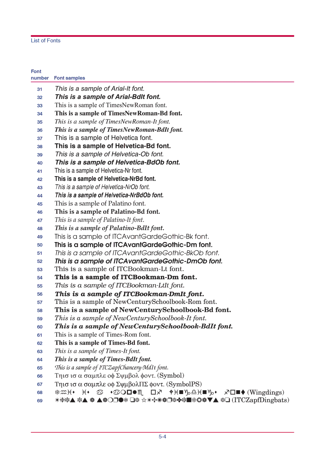 Kyocera FS-1010 manual List of Fonts 