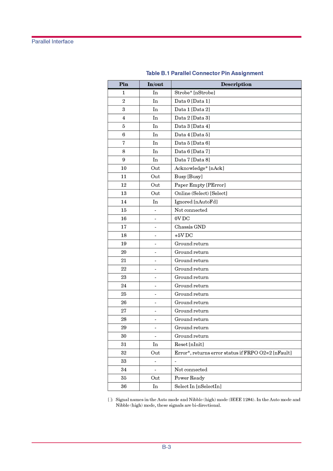 Kyocera FS-1010 manual Table B.1 Parallel Connector Pin Assignment, Pin In/out Description 