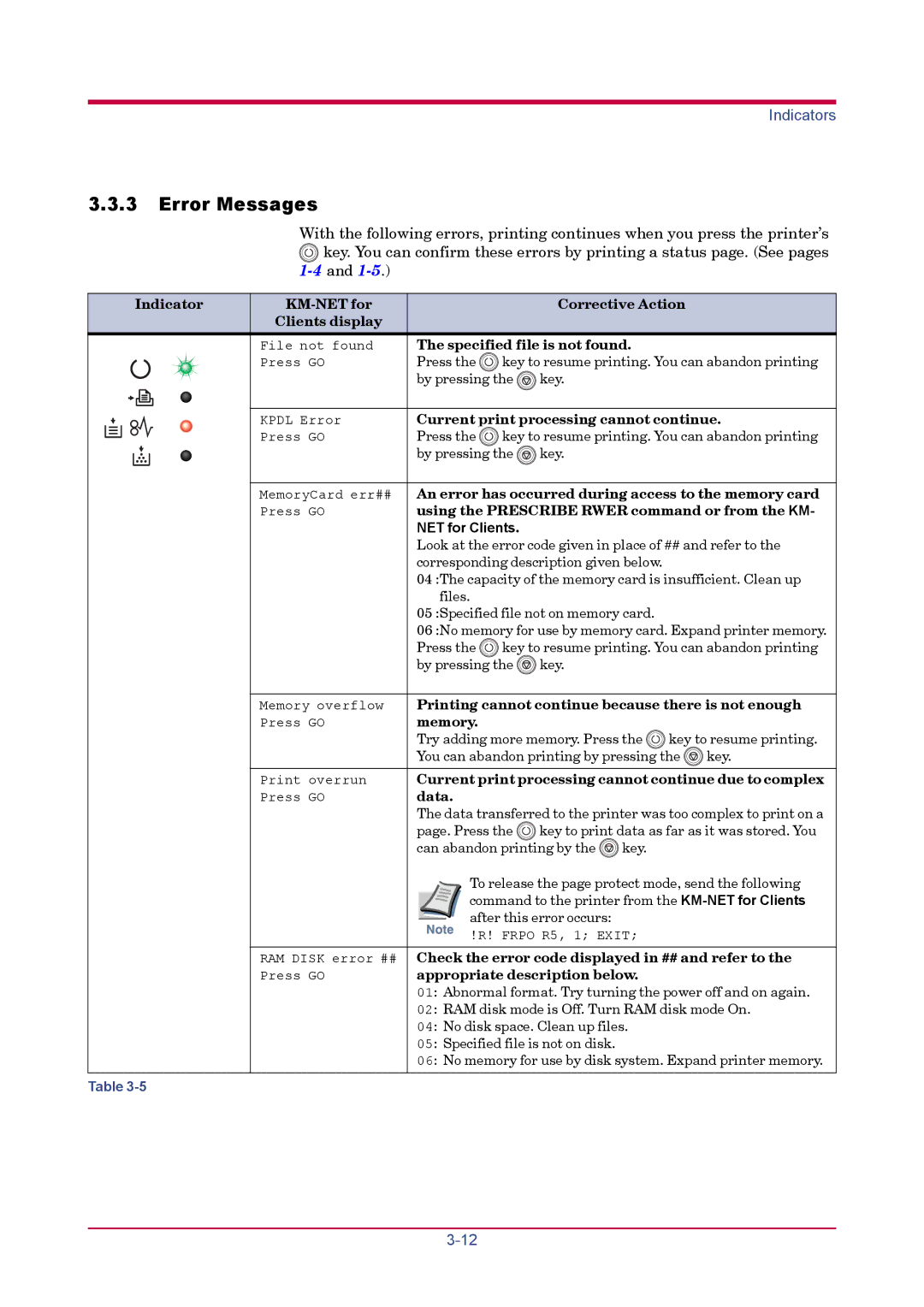 Kyocera FS-1020D manual Error Messages 