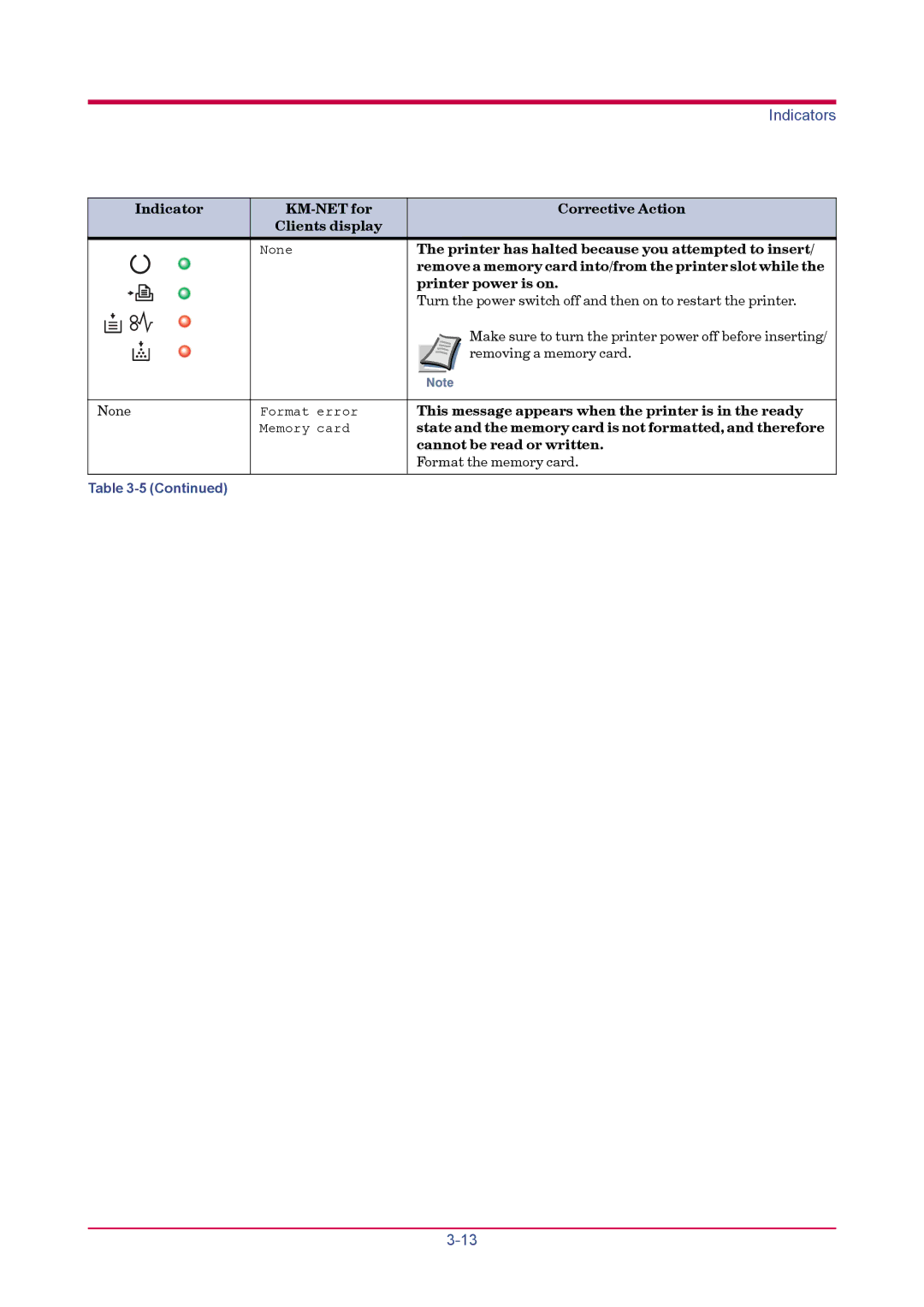 Kyocera FS-1020D manual Indicator KM-NET for Corrective Action, Printer power is on, Removing a memory card, None 