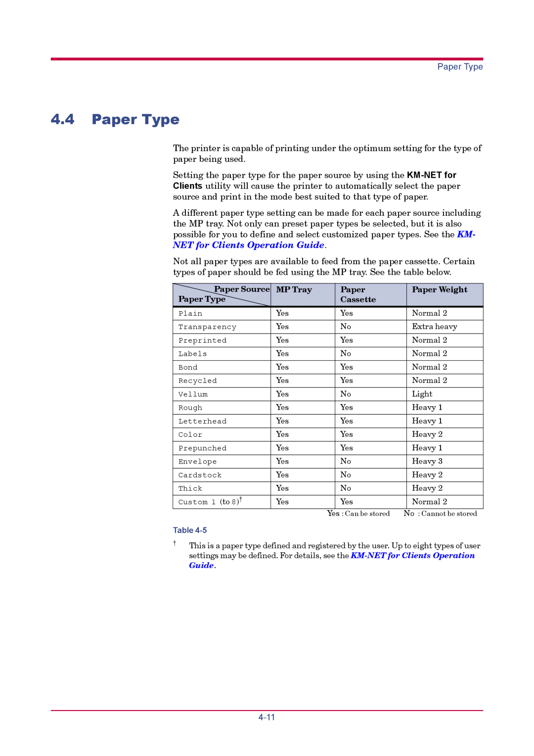 Kyocera FS-1020D manual Paper Type, MP Tray Paper Paper Weight Cassette 