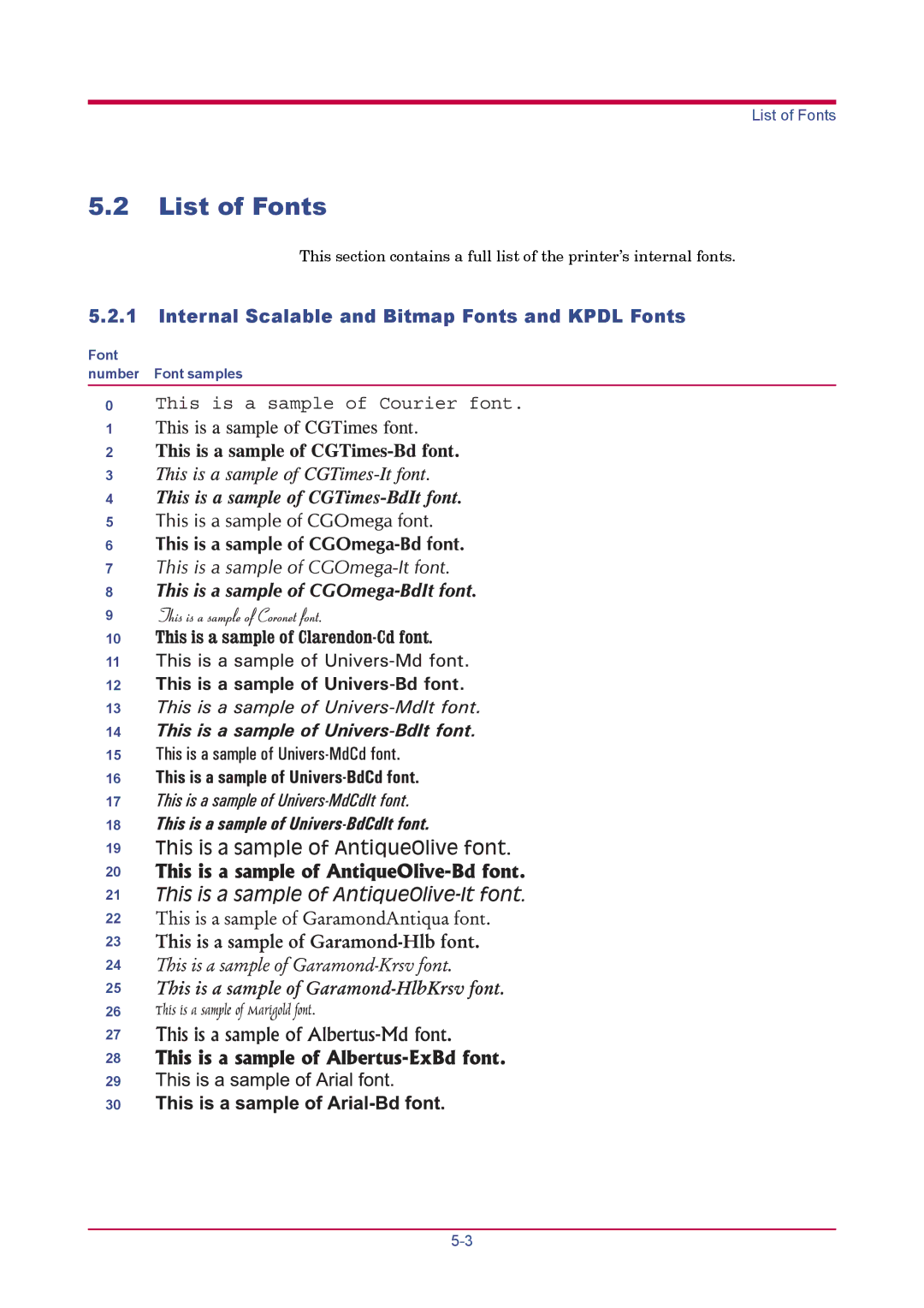 Kyocera FS-1020D manual List of Fonts, Internal Scalable and Bitmap Fonts and Kpdl Fonts 