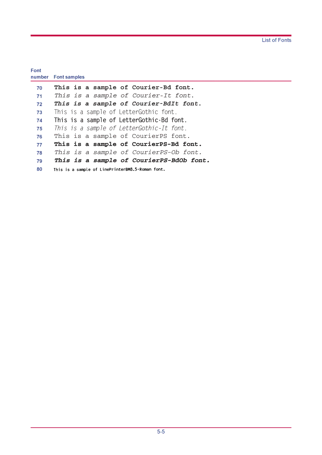 Kyocera FS-1020D manual List of Fonts 