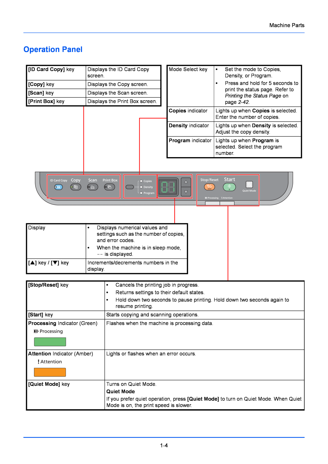 Kyocera FS-1020MFP Operation Panel, Printing the Status Page on, ID Card Copy key, Scan key, Print Box key, Stop/Reset key 