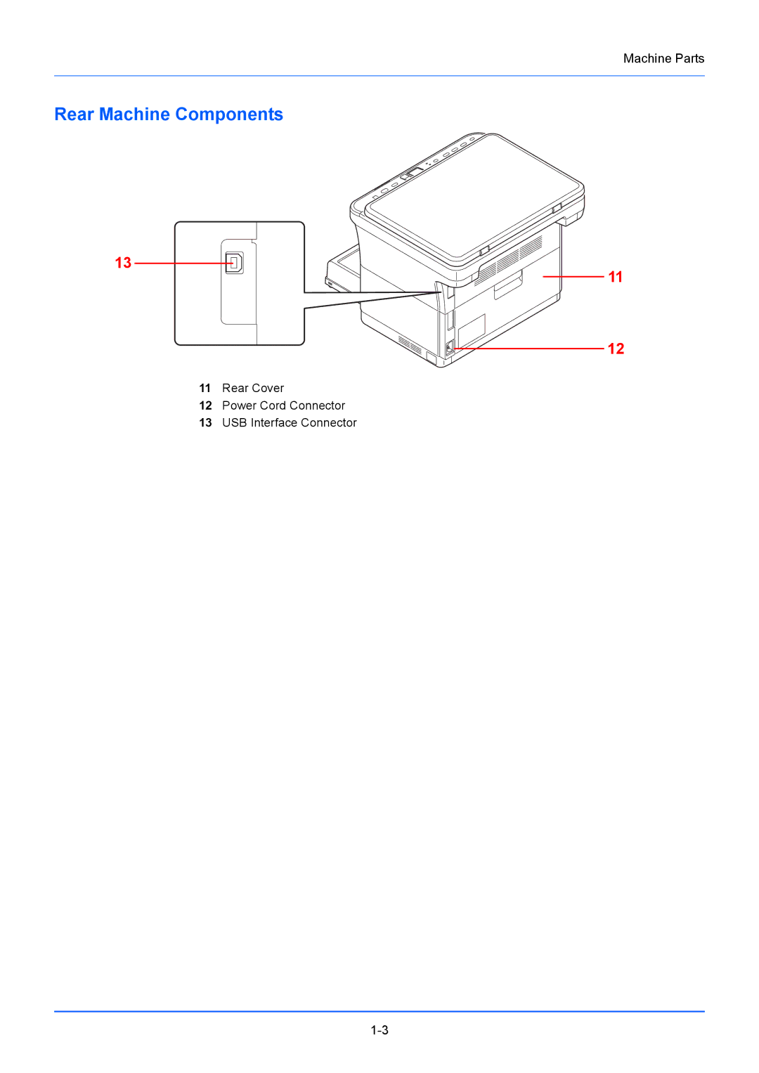 Kyocera FS-1220MFP, FS-1020MFP manual Rear Machine Components 