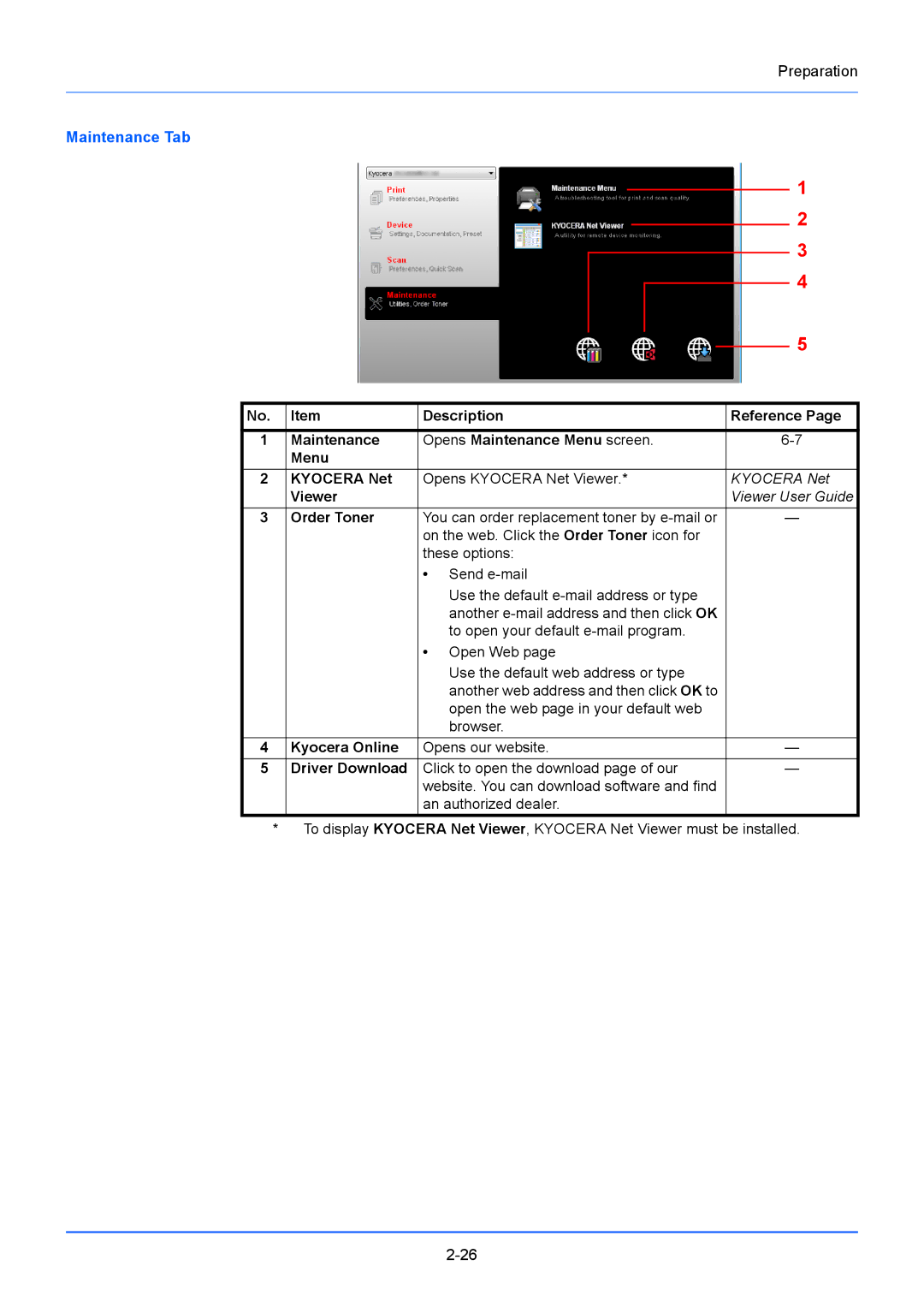 Kyocera FS-1020MFP, FS-1220MFP manual Maintenance Tab, Viewer, Order Toner, Kyocera Online, Driver Download 