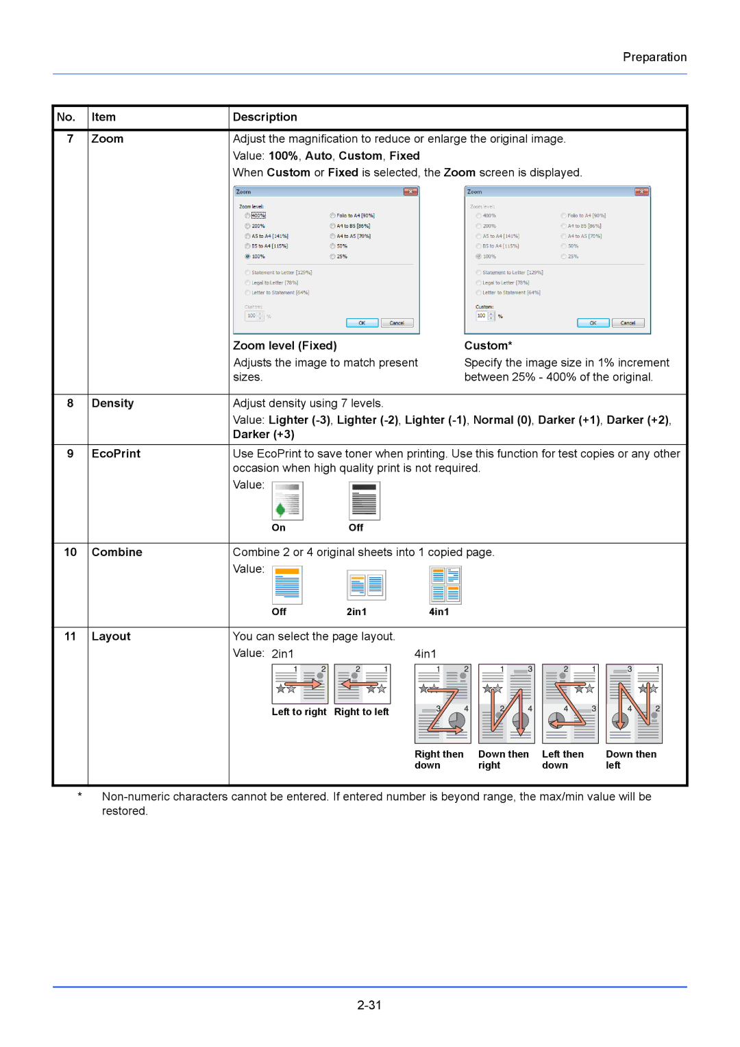 Kyocera FS-1220MFP, FS-1020MFP manual Zoom level Fixed Custom, Density, Darker +3 EcoPrint, Combine 