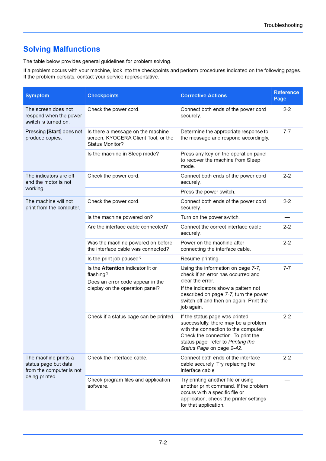 Kyocera FS-1020MFP, FS-1220MFP manual Solving Malfunctions, Symptom Checkpoints Corrective Actions Reference 