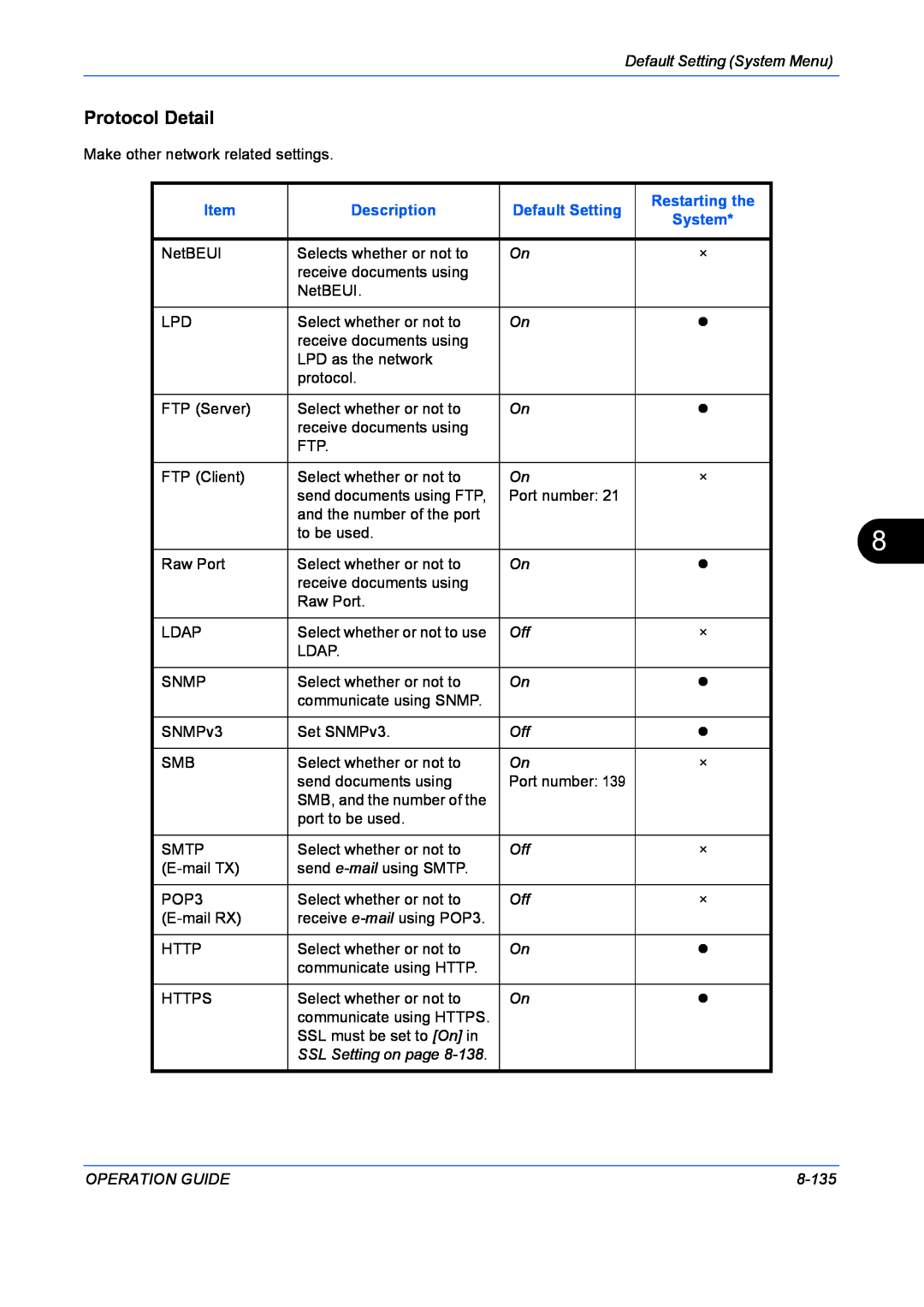 Kyocera FS-1128MFP Protocol Detail, Default Setting System Menu, Description, Restarting the, SSL Setting on page, 8-135 