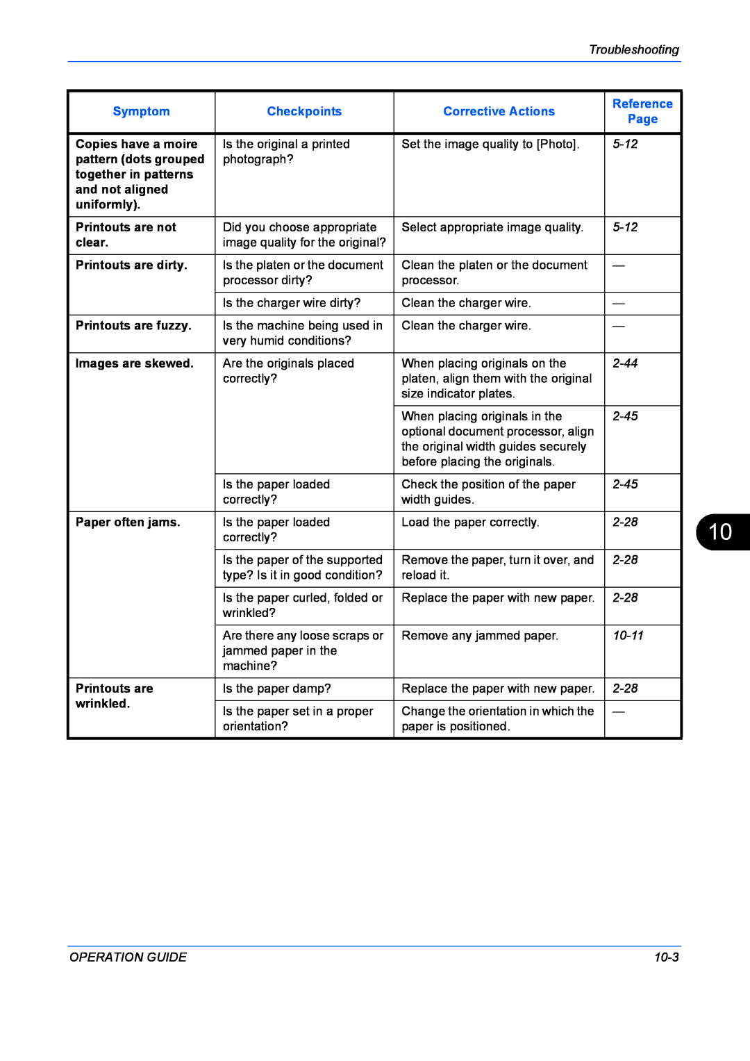 Kyocera FS-1128MFP Troubleshooting, Symptom, Checkpoints, Corrective Actions, Reference, Page, Is the original a printed 