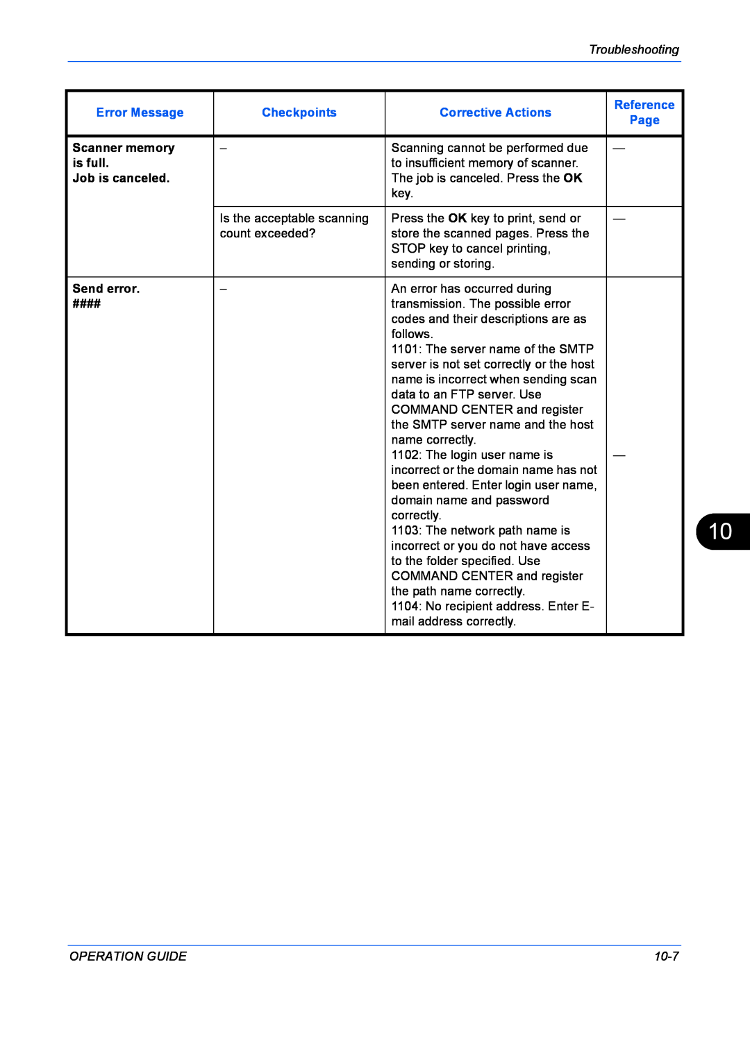 Kyocera FS-1128MFP Troubleshooting, Error Message, Checkpoints, Corrective Actions, Reference, Page, count exceeded?, 10-7 