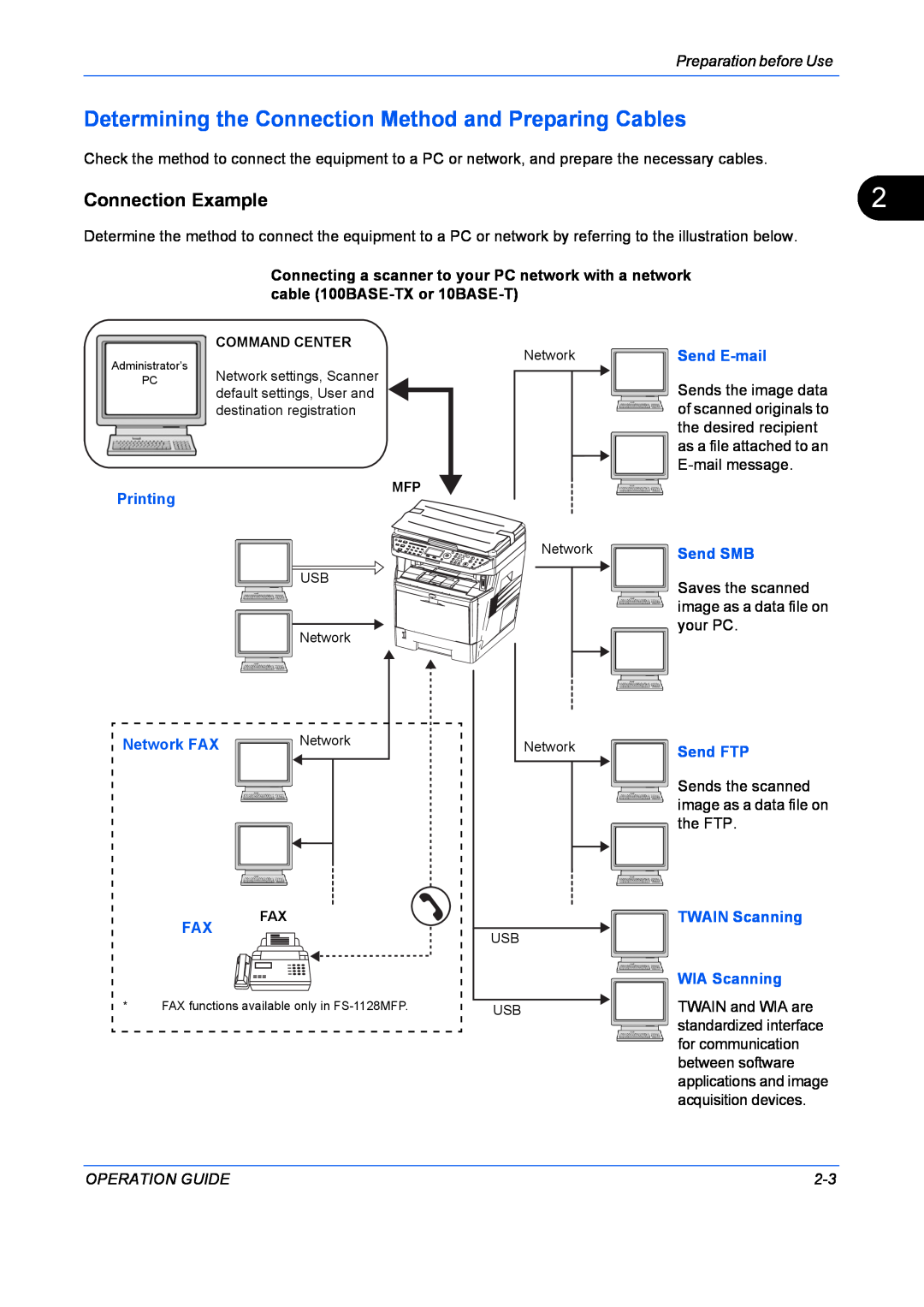 Kyocera FS-1128MFP Determining the Connection Method and Preparing Cables, Connection Example, Preparation before Use 