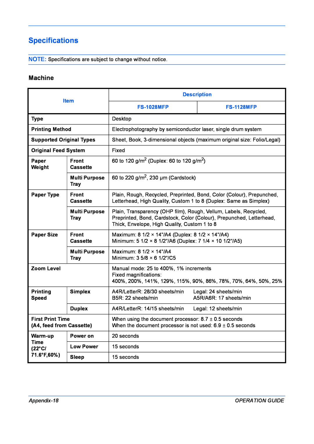 Kyocera FS-1028MFP manual Specifications, Machine, Description, FS-1128MFP, Appendix-18, Operation Guide 