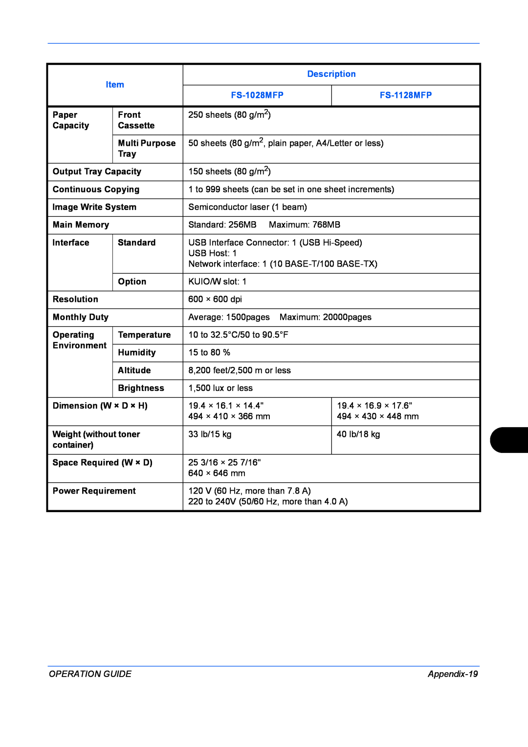 Kyocera FS-1128MFP manual Description, FS-1028MFP, Operation Guide, Appendix-19 