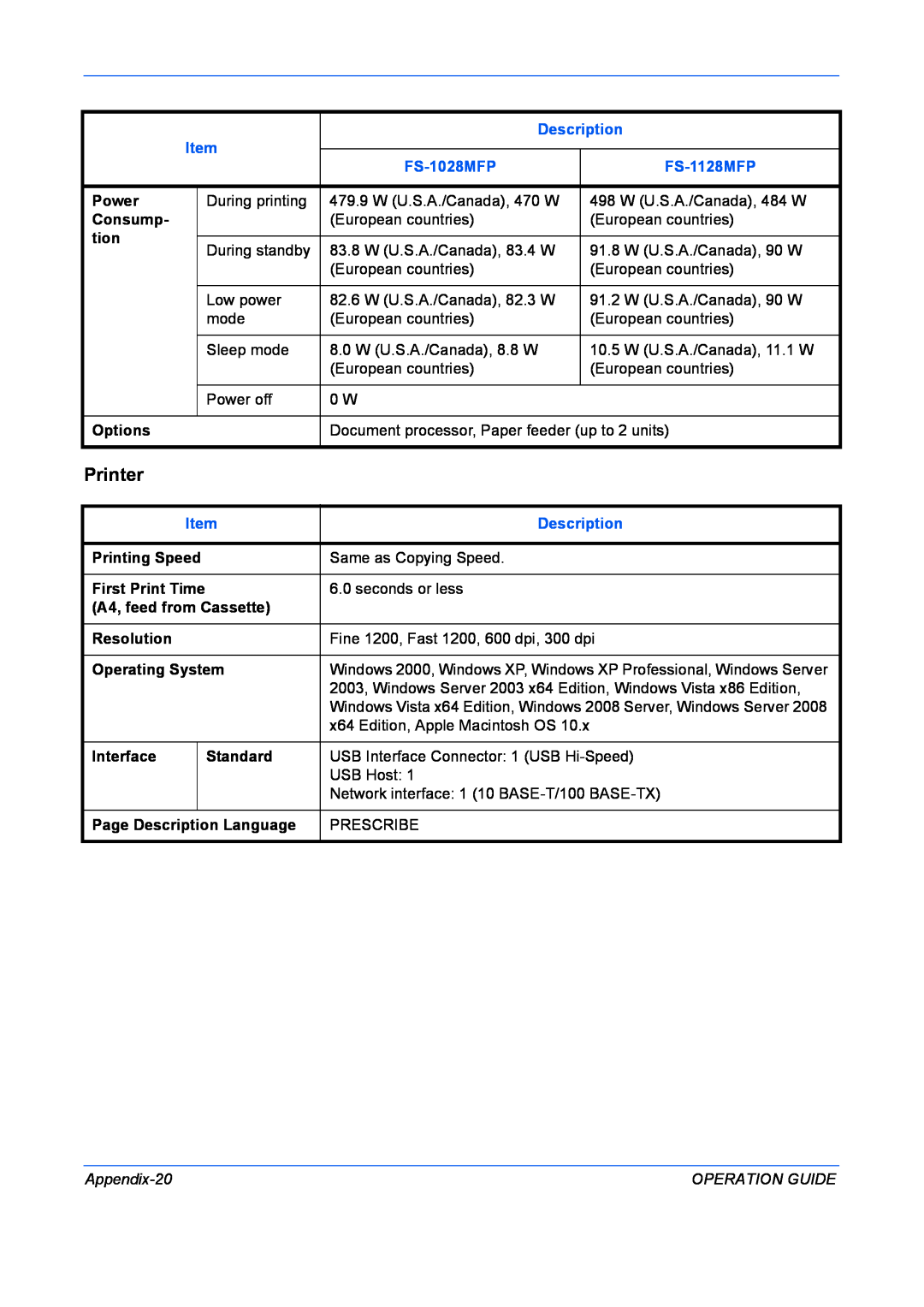 Kyocera FS-1028MFP manual Printer, Description, FS-1128MFP, Appendix-20, Operation Guide 