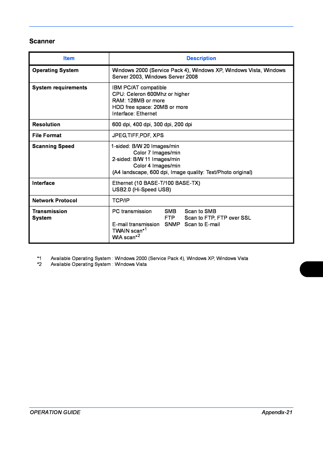 Kyocera FS-1128MFP manual Scanner, Description, Operation Guide, Appendix-21, Available Operating System Windows Vista 