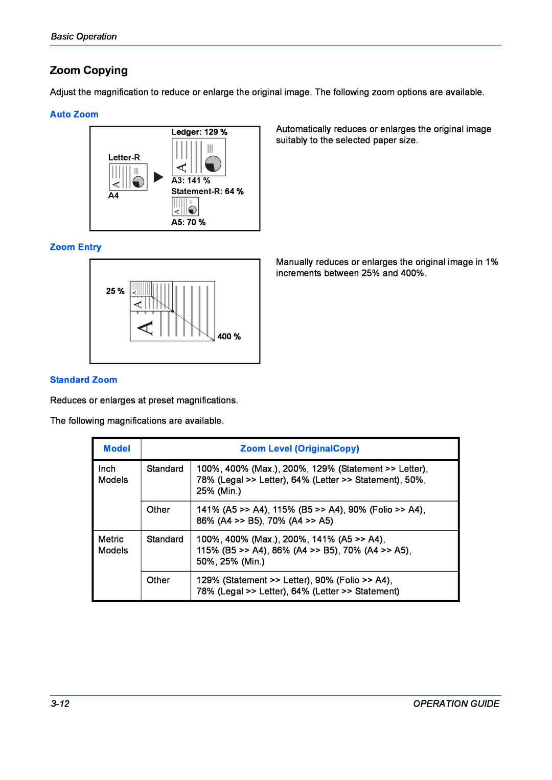 Kyocera FS-1028MFP Zoom Copying, Basic Operation, Auto Zoom, Zoom Entry, Standard Zoom, Model, Zoom Level OriginalCopy 