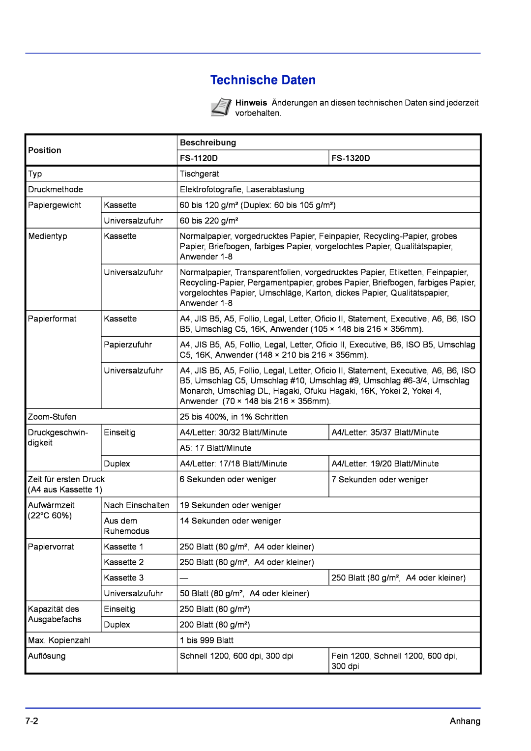 Kyocera FS-1120D manual Technische Daten, Position, FS-1320D, Beschreibung 