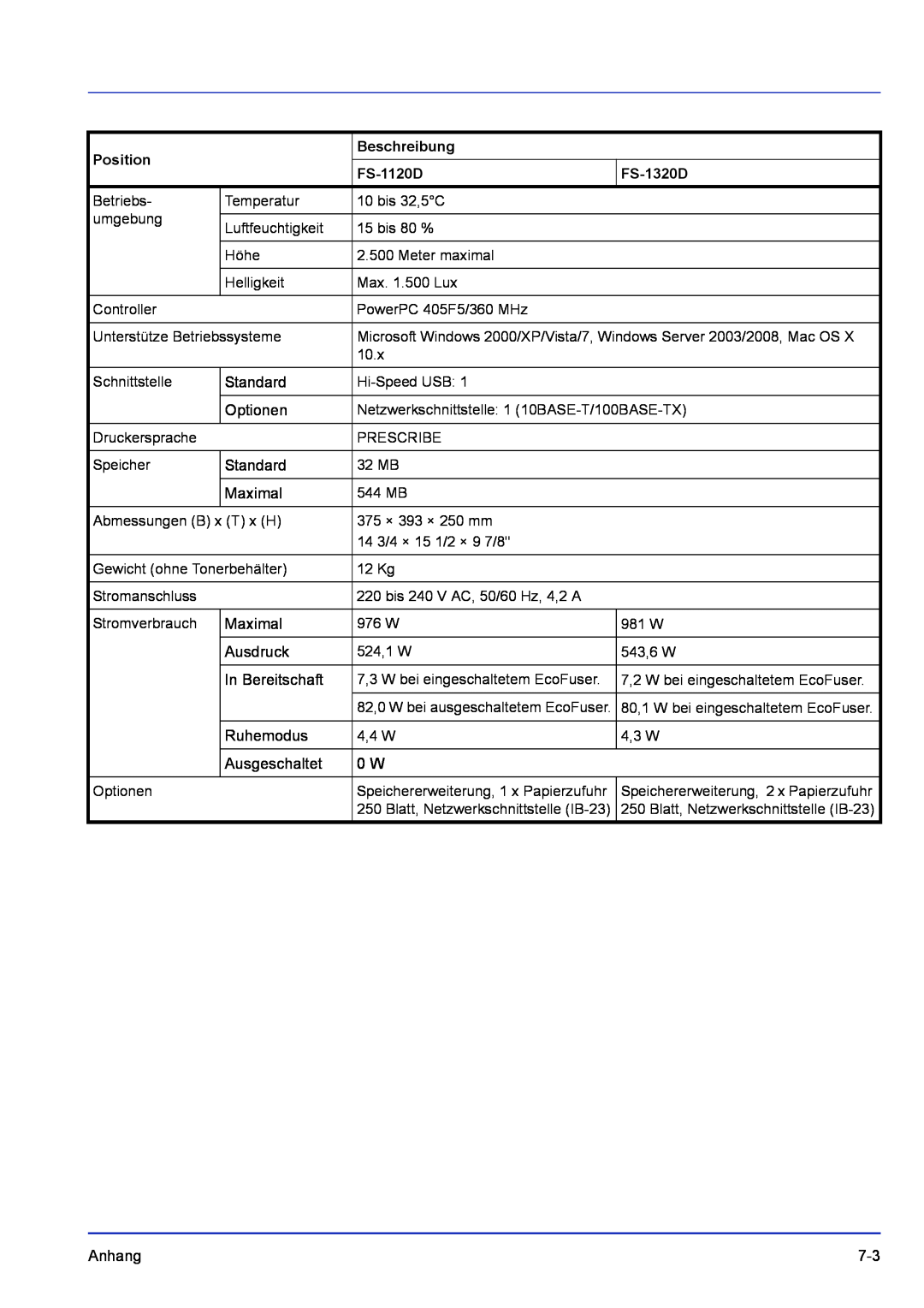 Kyocera FS-1320D manual Position, Beschreibung, FS-1120D 