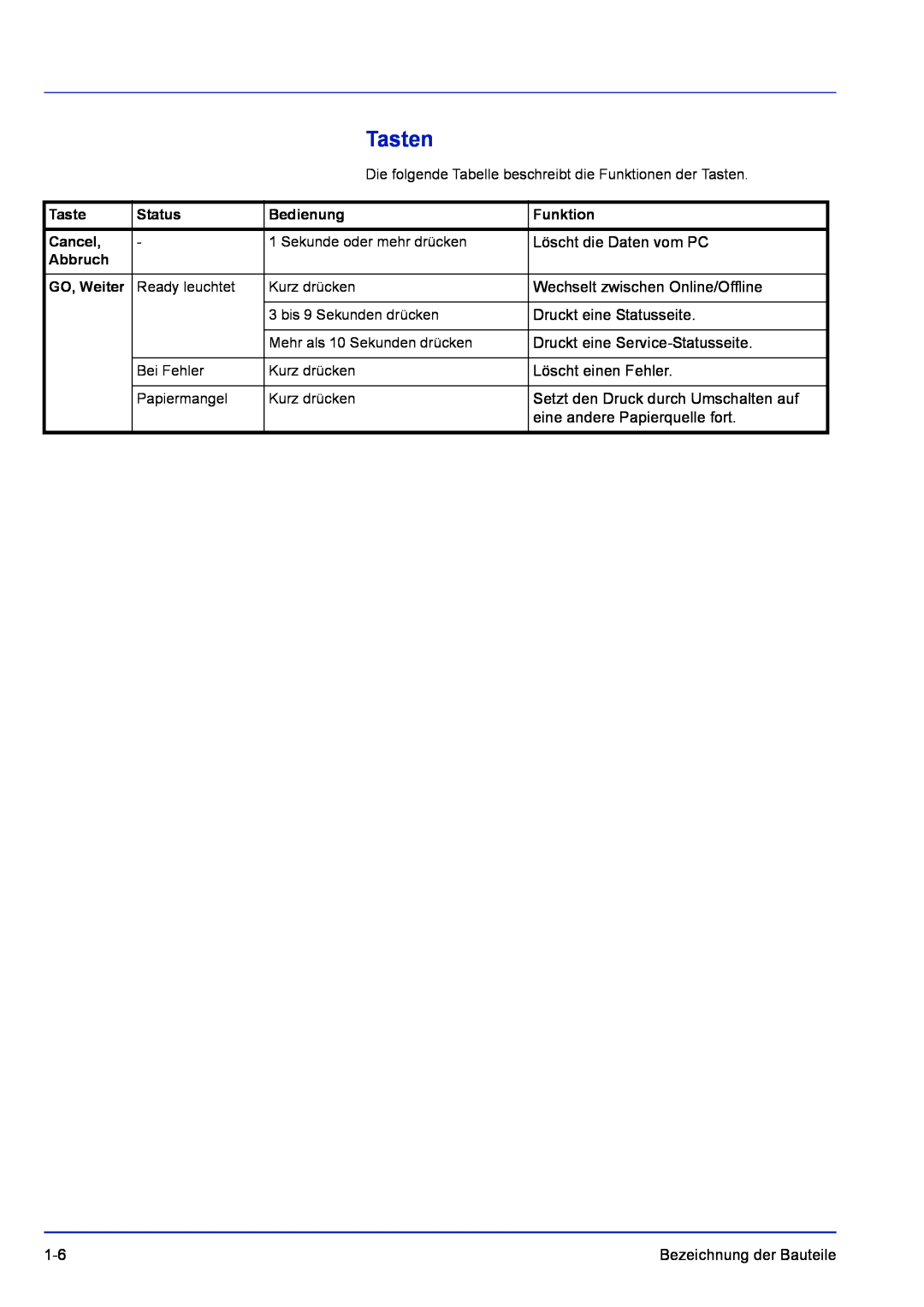 Kyocera FS-1120D, FS-1320D manual Tasten, Bedienung, Funktion, Cancel, Abbruch, GO, Weiter, Status 