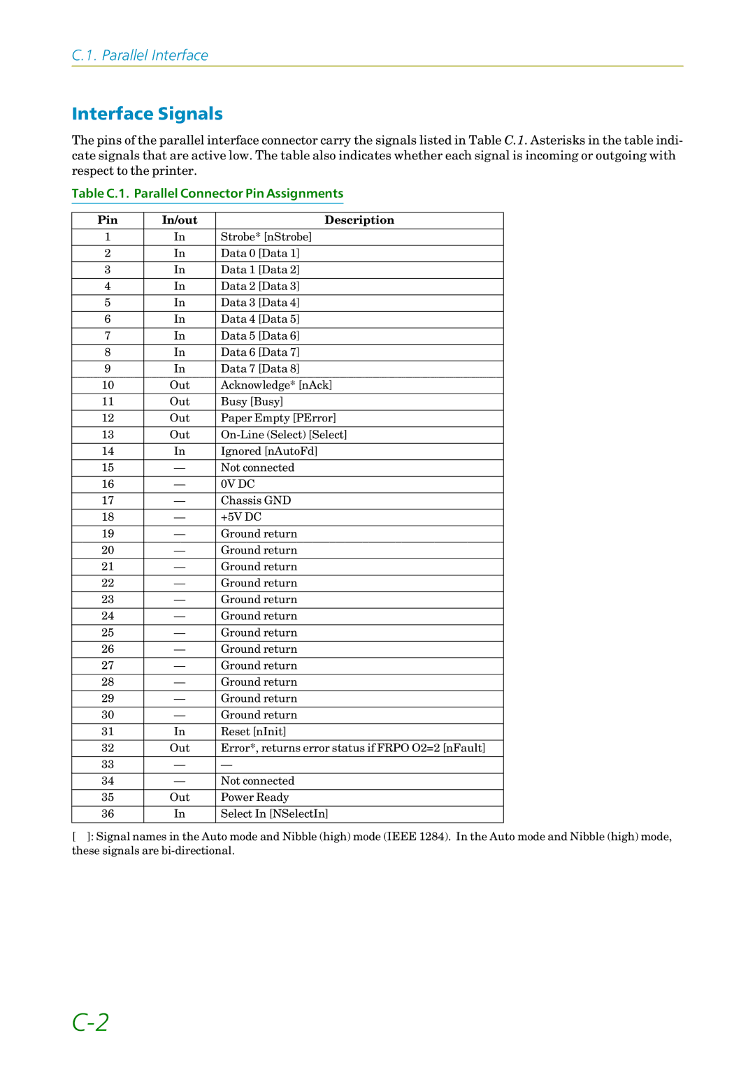 Kyocera FS-1200 manual Interface Signals, Table C.1. Parallel Connector Pin Assignments, Pin In/out Description 