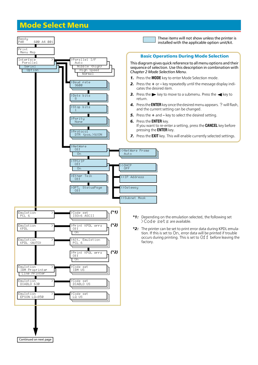 Kyocera FS-1200 manual Mode Select Menu, Basic Operations During Mode Selection 