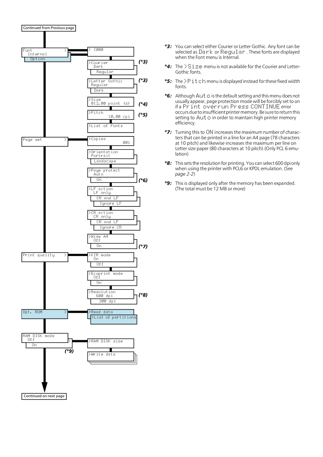 Kyocera FS-1200 manual From Previous 