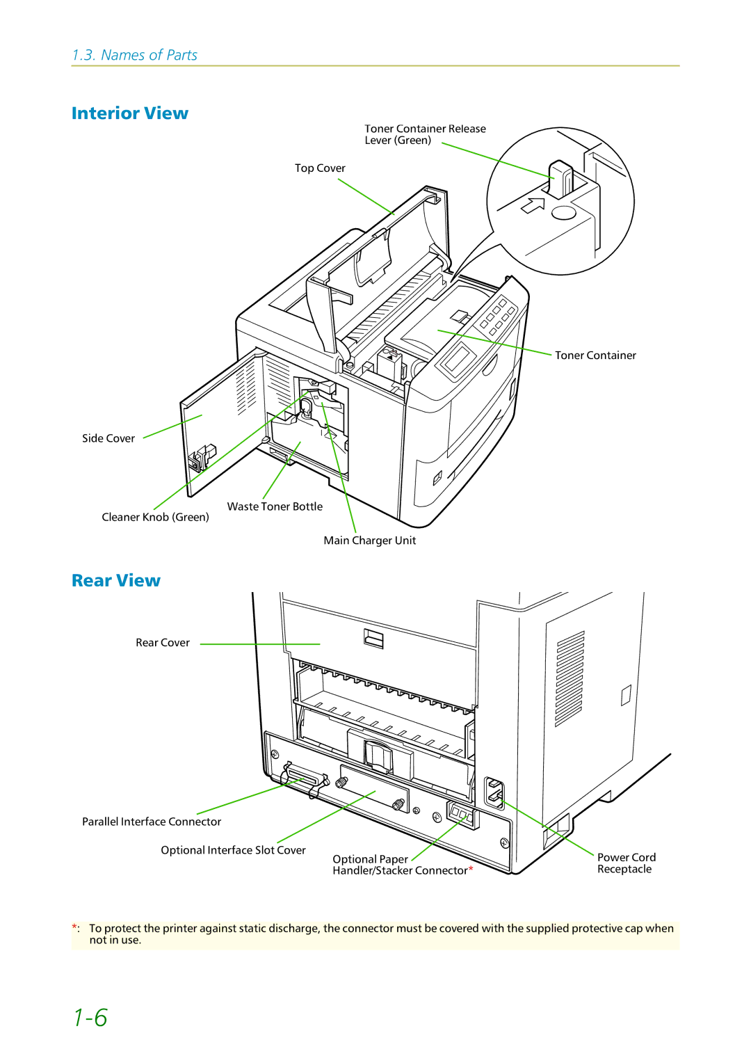 Kyocera FS-1200 manual Interior View, Rear View 