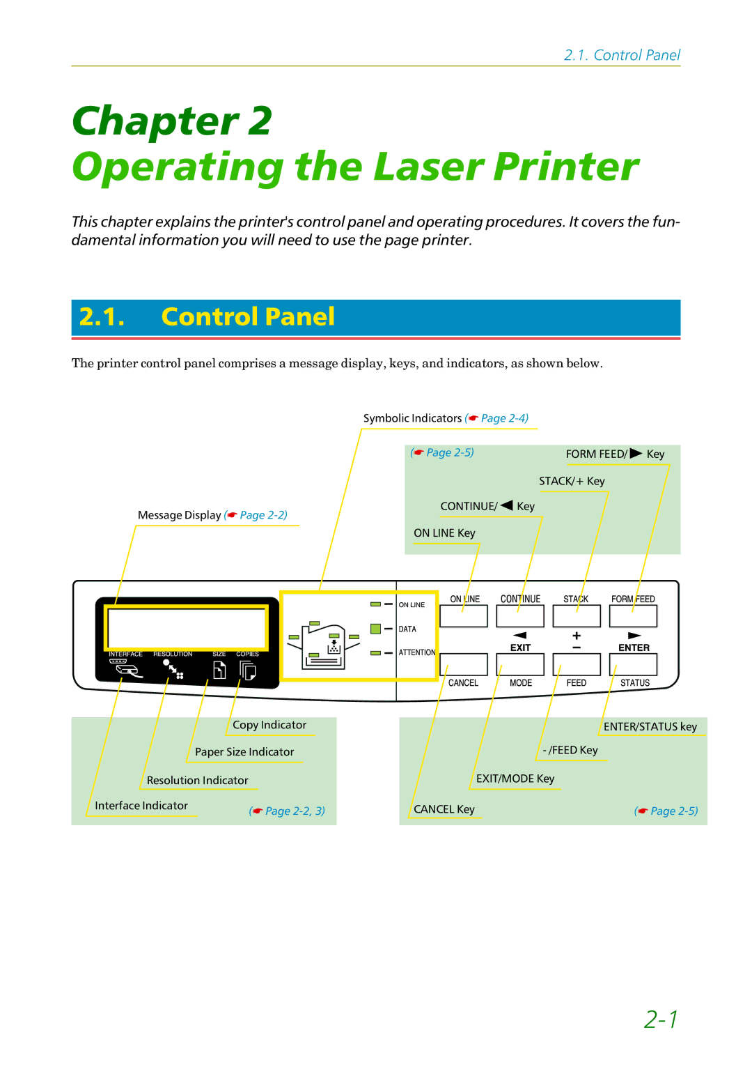 Kyocera FS-1200 manual Operating the Laser Printer, Control Panel 