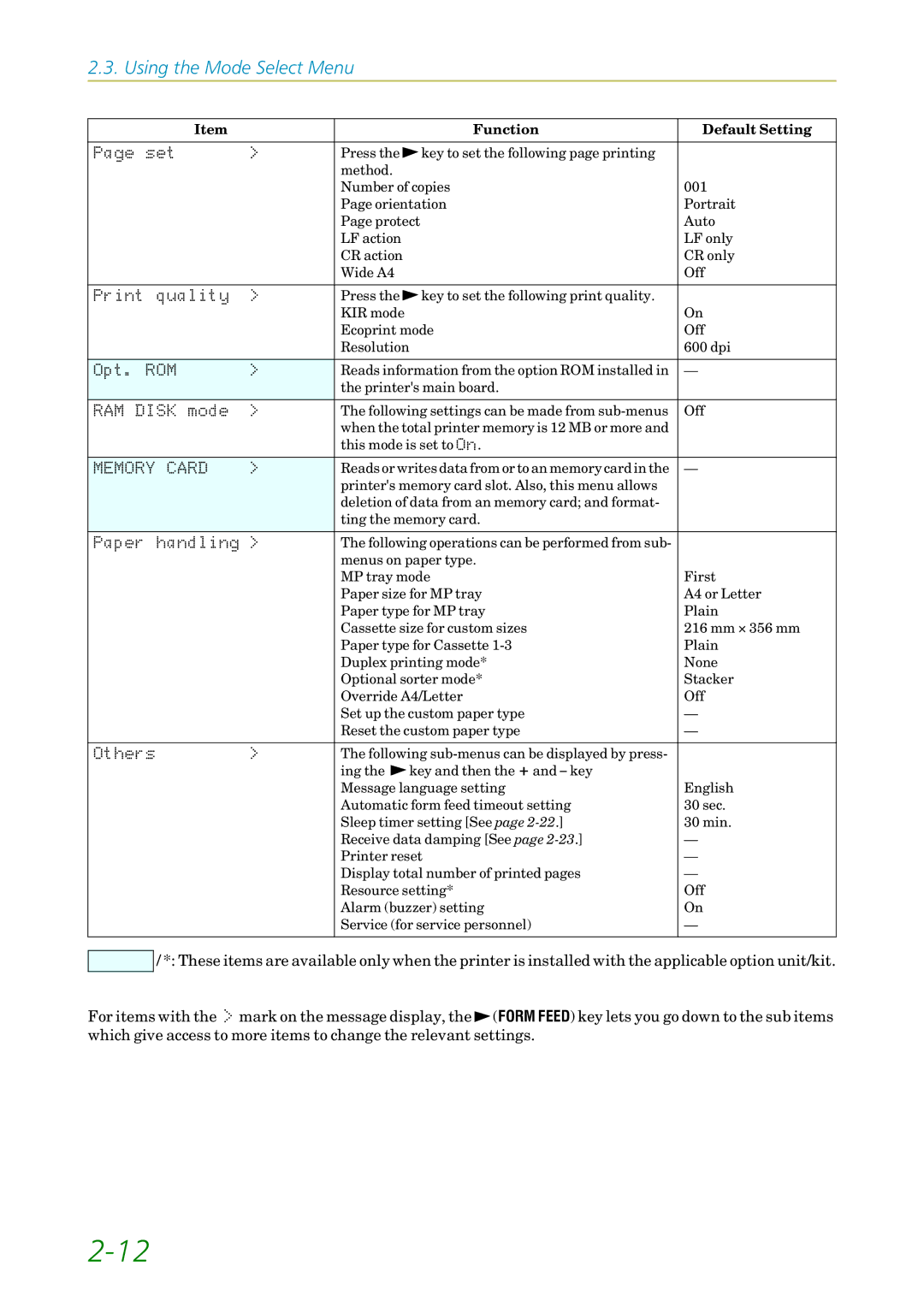 Kyocera FS-1200 manual 2SWïý 520ý ý ý ý ý ý ý 