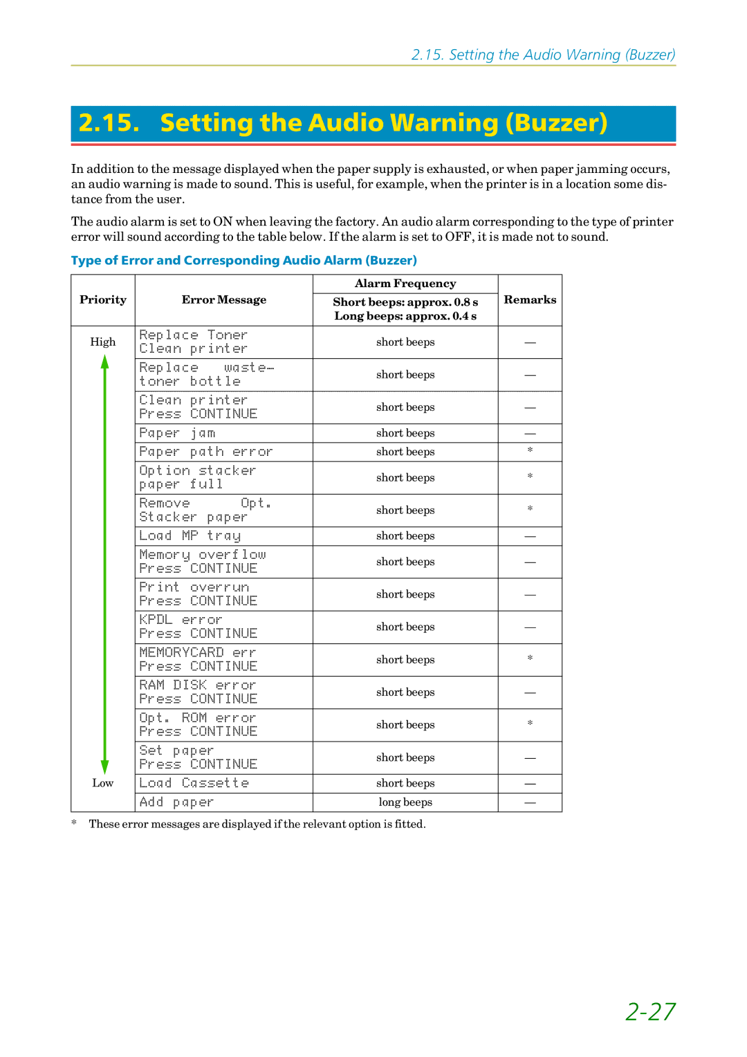 Kyocera FS-1200 manual Setting the Audio Warning Buzzer, Type of Error and Corresponding Audio Alarm Buzzer 